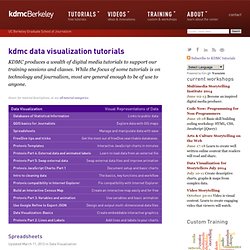 Data VisualizationTutorials