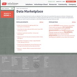 Data Marketplace