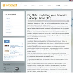 Big Data : comment modéliser ses données avec Hadoop-Hbase?(1/3)