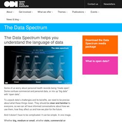 The Data Spectrum