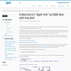 Trees | Pearltrees diagrammer r package 