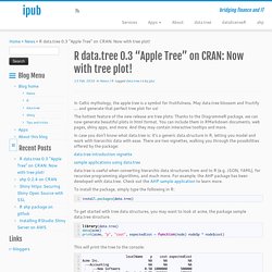 R data.tree 0.3 "Apple Tree" on CRAN: Now with tree plot! - ipub
