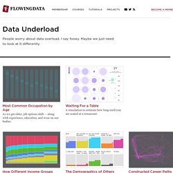 Data Underload