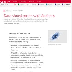 Data visualization with Seaborn