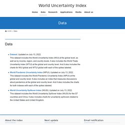 World Pandemic Uncertainty Index - New Dataset of the World Uncertainty Index