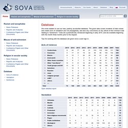 Database / SOVA