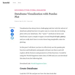 Dataframe Visualization with Pandas Plot – Kanoki