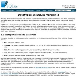 Datatypes In SQLite Version 3