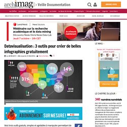 Datavisualisation : 3 outils pour créer de belles infographies gratuitement