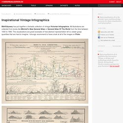 Inspirational Vintage Infographics on Datavisualization