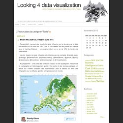 Looking 4 data visualization: Tools