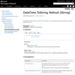 ToString Method (String)