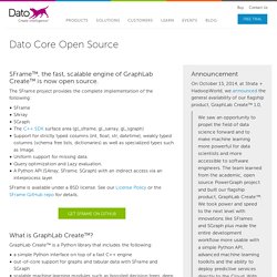 Dato Core Open Source