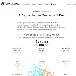 A Day in the Life: Women and Men