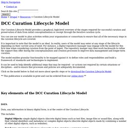 DCC Curation Lifecycle Model