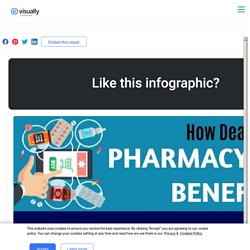 Pijnpillen Offers Best Online Deals