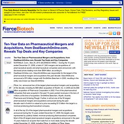 Ten-Year Data on Pharmaceutical Mergers and Acquisitions, from DealSearchOnline.com, Reveals Top Deals and Key Companies
