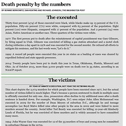 Death penalty by the numbers chicago Tribune 6/2/14