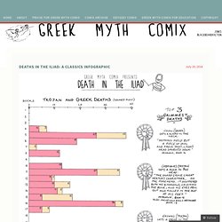 Deaths in the Iliad: a Classics Infographic