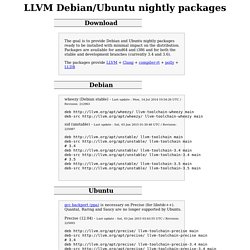 Debian/Ubuntu nightly packages