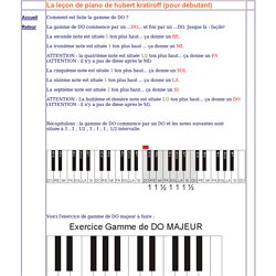 Le piano pour les débutants : partitions solfège exercices