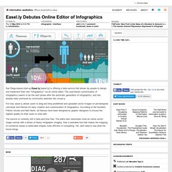 Easel.ly Debutes Online Editor of Infographics