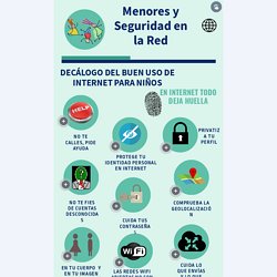 Decálogo del buen uso de internet par niños by Yolimarbar on Genially