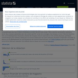 Decathlon - Faits et chiffres