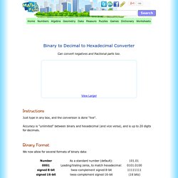 Binary/Decimal/Hexadecimal Converter