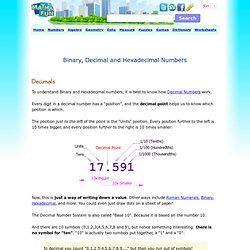 Binary, Decimal and Hexadecimal Numbers
