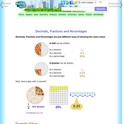 HOW TO: Decimals, Fractions and Percentages