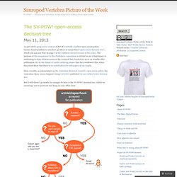 The SV-POW! open-access decision tree