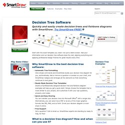 Business Process Management Software - Download SmartDraw FREE and create process management, improvement and re-engineering flowcharts, check sheets and forms for TQM, ISO and Six Sigma!