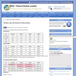 Tableau des déclinaisons allemandes