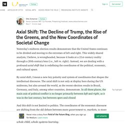Axial Shift: The Decline of Trump, the Rise of the Greens, and the New Coordinates of Societal…