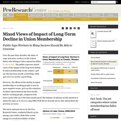 Mixed Views of Impact of Long-Term Decline in Union Membership