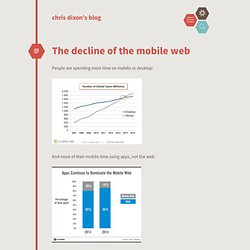 The decline of the mobile web