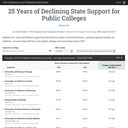 25 Years of Declining State Support for Public Colleges - Home