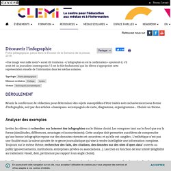 Découvrir l'infographie - CLEMI