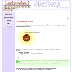 Mes Cours / Décroissance radioactive / Terminale S