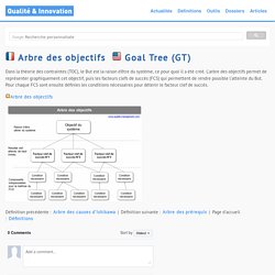 D finitions : Arbre des objectifs - Goal Tree (GT)