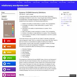 Systema: CI-DIKW Hierarchy Definitions « relationary.wordpress.com