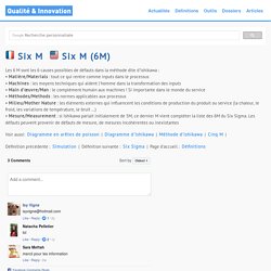 Définitions : Six M - Six M (6M)