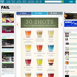 Your Definitive Guide to Shots
