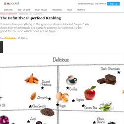 The Definitive Superfood Ranking