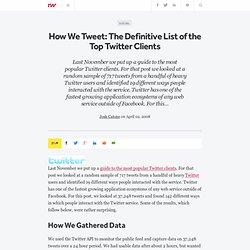How We Tweet: The Definitive List of the Top Twitter Clients