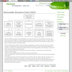 Deliverable Structure Chart (DSC) - Pabipedia