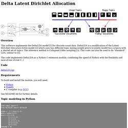 DeltaLDA Code