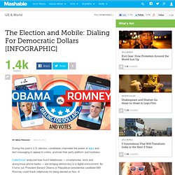 The Election and Mobile: Dialing For Democratic Dollars [INFOGRAPHIC]