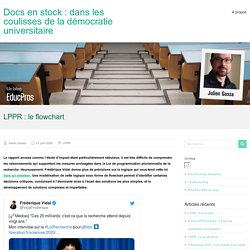 LPPR : le flowchart – Docs en stock : dans les coulisses de la démocratie universitaire